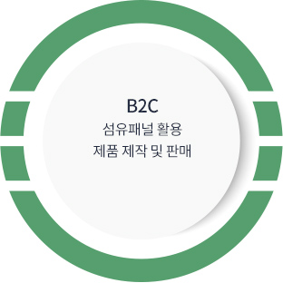 B2C - 섬유패널 활용 제품 제작 및 판매