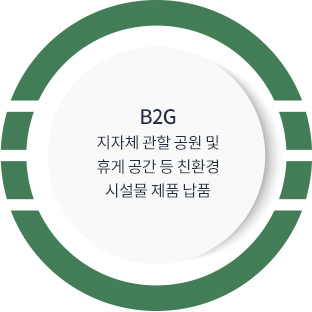 B2G - 지자체 관할 공원 및 휴게 공간 등 친환경 시설물 제품 납품